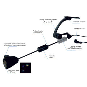 Obrázek 8 k Swinger ZICO Unicarp MC LED magnet. klip