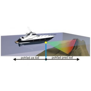 Obrázek 6 k Sonda SIMRAD StructureScan® 3D W/ XDCR